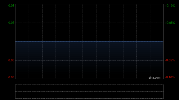 国内正规配资平台 绿心集团9月1日上午起停牌 涉及出售若干附属公司资产