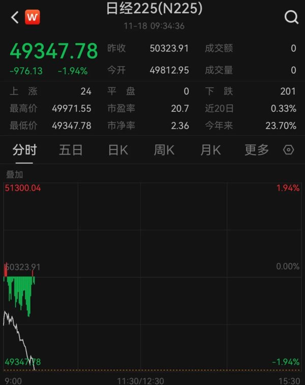 国内正规配资平台 日韩股市，开盘暴跌！