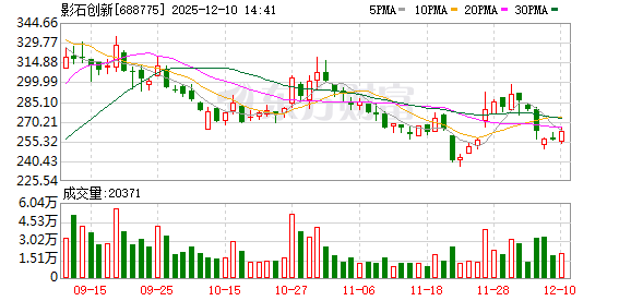 股票配资行业讨论 影石全景无人机2天卖3000万 刘靖康称竞争推动市场扩容