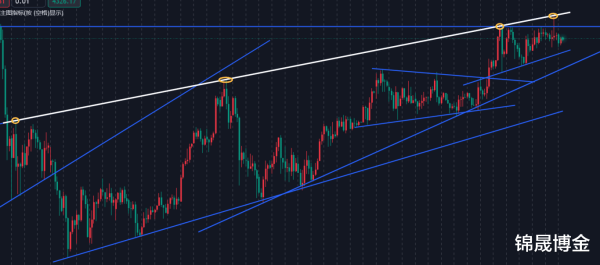 网上配资炒股论坛 万锦晟12.19黄金CPI冲高回落, 周线收官黑天鹅大跌?